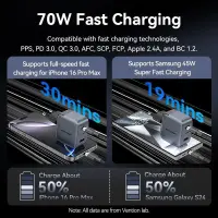 MOBILE CHARGER WALL 3PORT/70W FEXH0-EU VENTION – pilt 5
