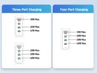 Acer 100W PD GaN Charger, 3 x USB C and 1 x USB A, EU Plug, 100W USB-C cable, Black, Retail Pack