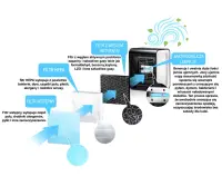 ESPERANZA AIR PURIFIER BREEZE