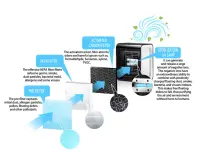 ESPERANZA AIR PURIFIER BREEZE – pilt 2