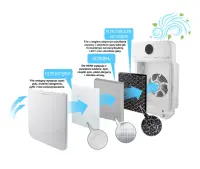ESPERANZA AIR PURIFIER ZEPHYR – pilt 4
