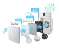 ESPERANZA AIR PURIFIER ZEPHYR – pilt 5