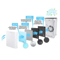 ESPERANZA AIR PURIFIER BORA – pilt 6