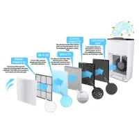 ESPERANZA AIR PURIFIER MISTRAL
