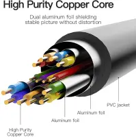 CABLE HDMI TO DVI 5M/BLACK ABFBJ VENTION